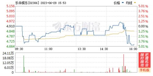 明星資本與數字文創的跨界共振 王一博經紀公司望京購樓背后的產業圖景