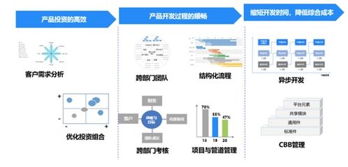 美云智數PLM全新亮劍 國產自研工業軟件重磅發布，引領數字文化創意新紀元